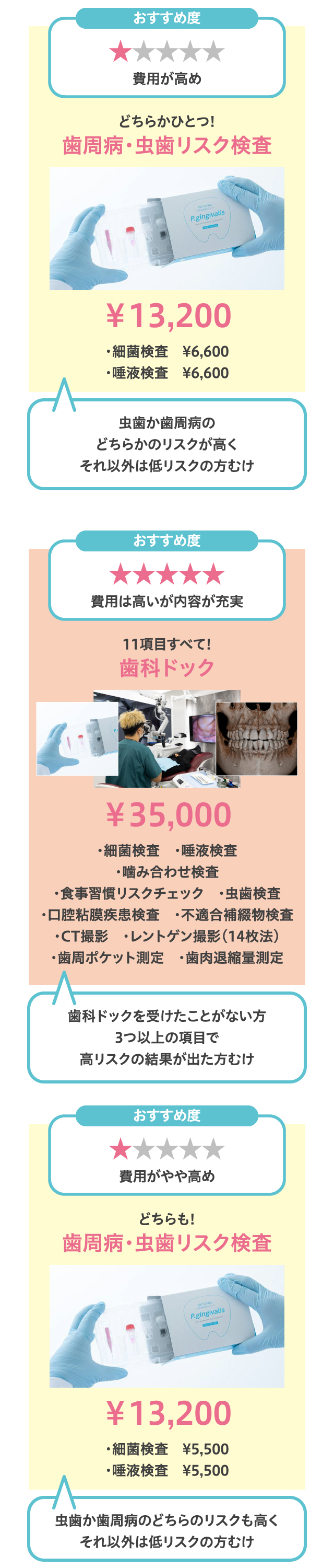 歯科ドック（デンタルドック）の検査内容